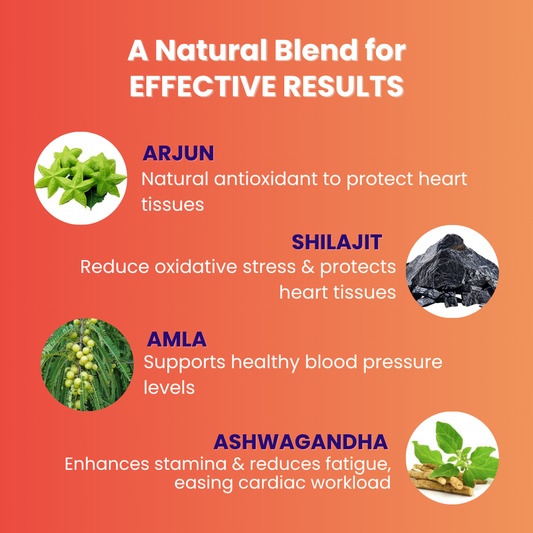 Cardiodeep Syrup