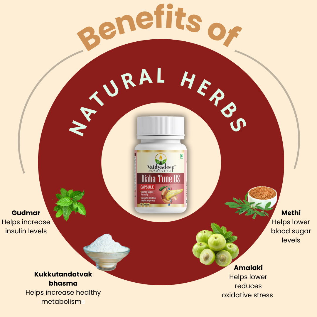 Vaidyadeep Diaba Tune DS supplement bottle with natural herbs and their benefits on a beige background.