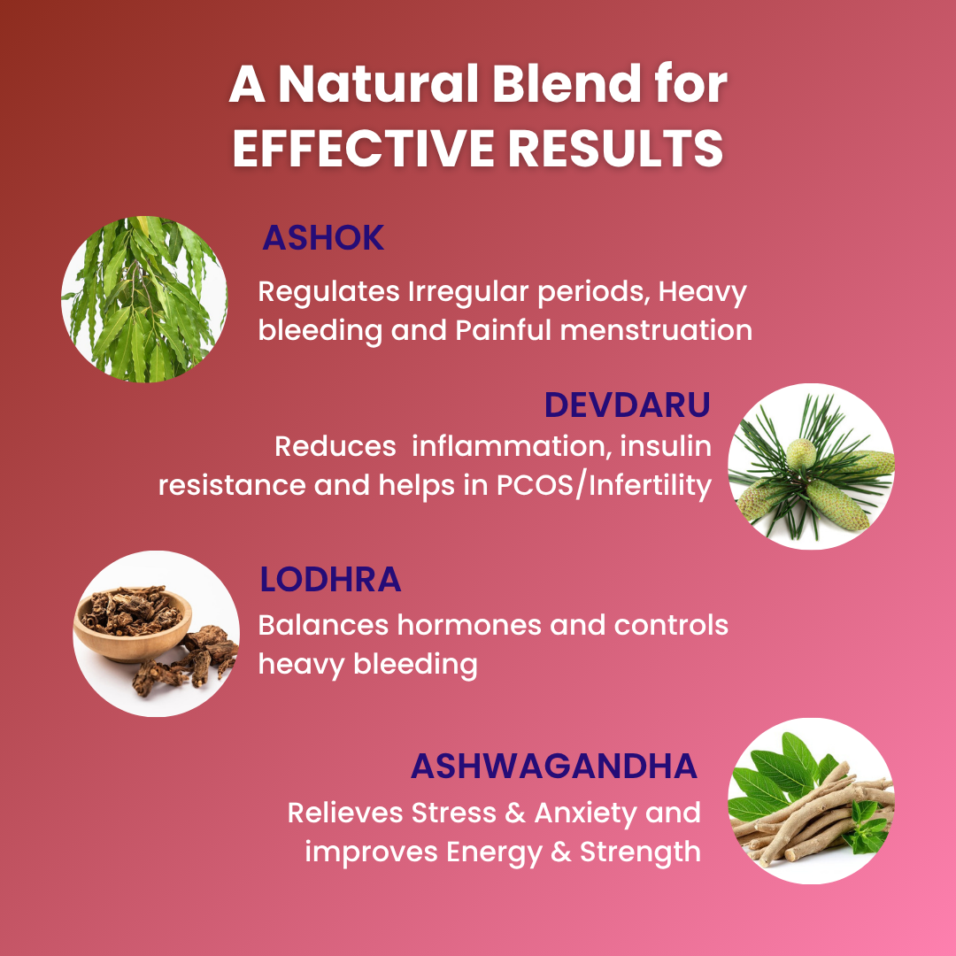 Herbal blend of Vaidyadeep Nari Sukhi syrup bottle with images and descriptions on a pink background