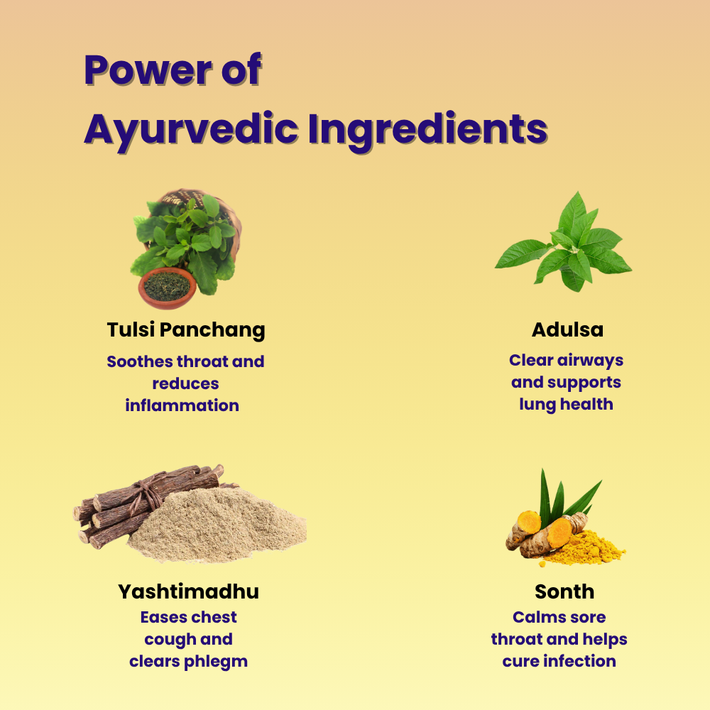 Vaidyadeep Thyrodeep Ayurvedic tablet ingredients with their benefits on a yellow background